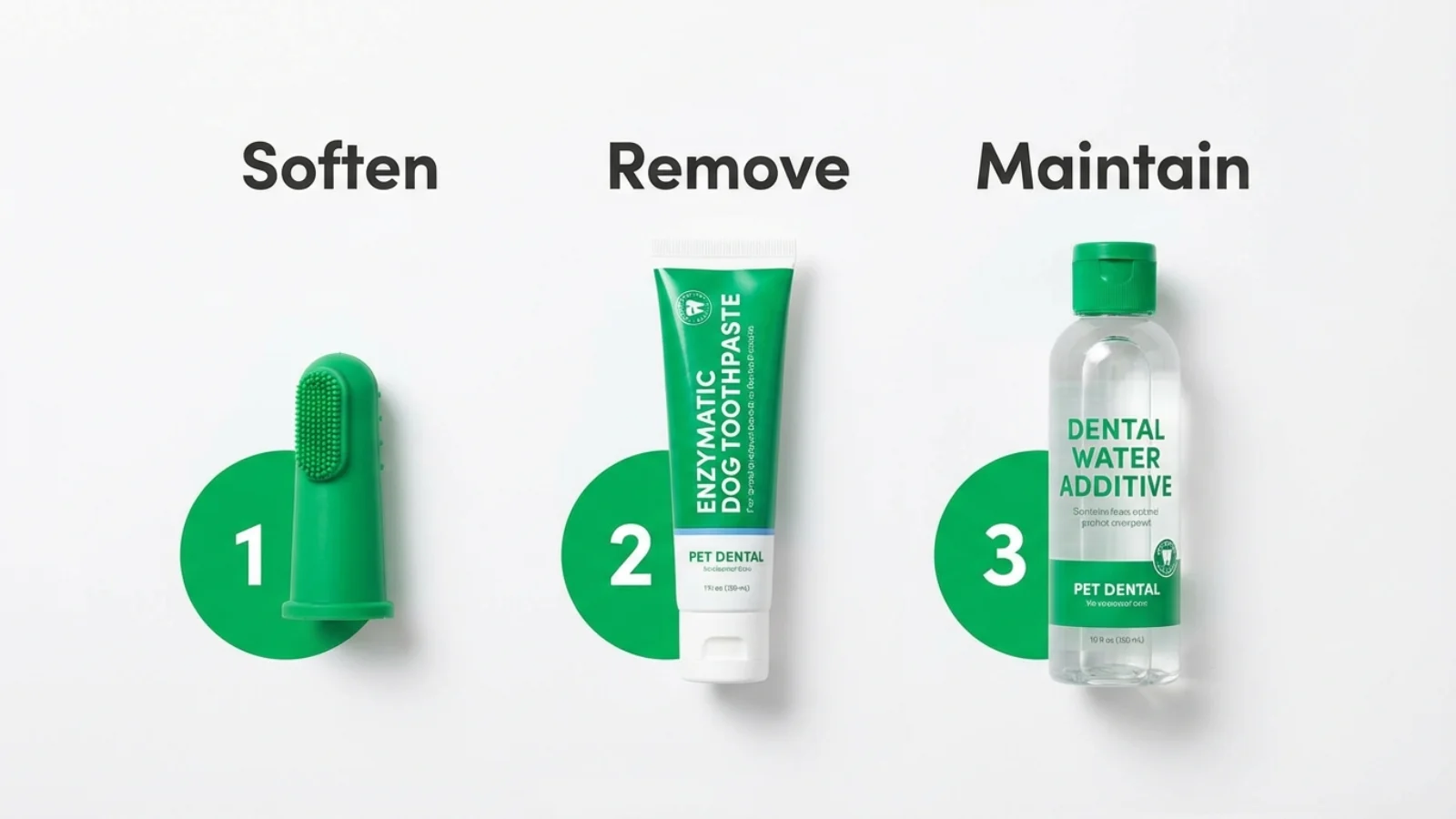 3-step dog gingivitis home treatment kit including finger brush, enzymatic toothpaste, and water additive.