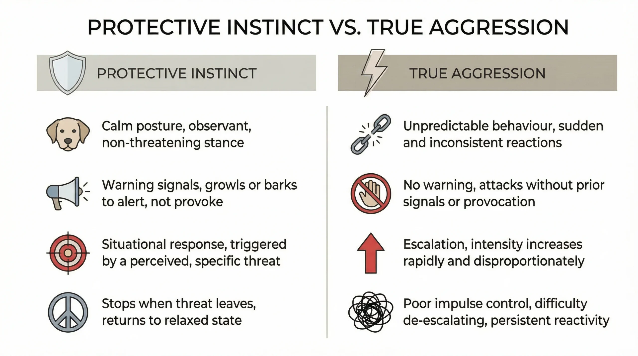 Kangal Shepherd Dog Temperament – Protective Instinct vs True Aggression Kangal Shepherd dog temperament infographic comparing protective instinct with true aggression in dogs
